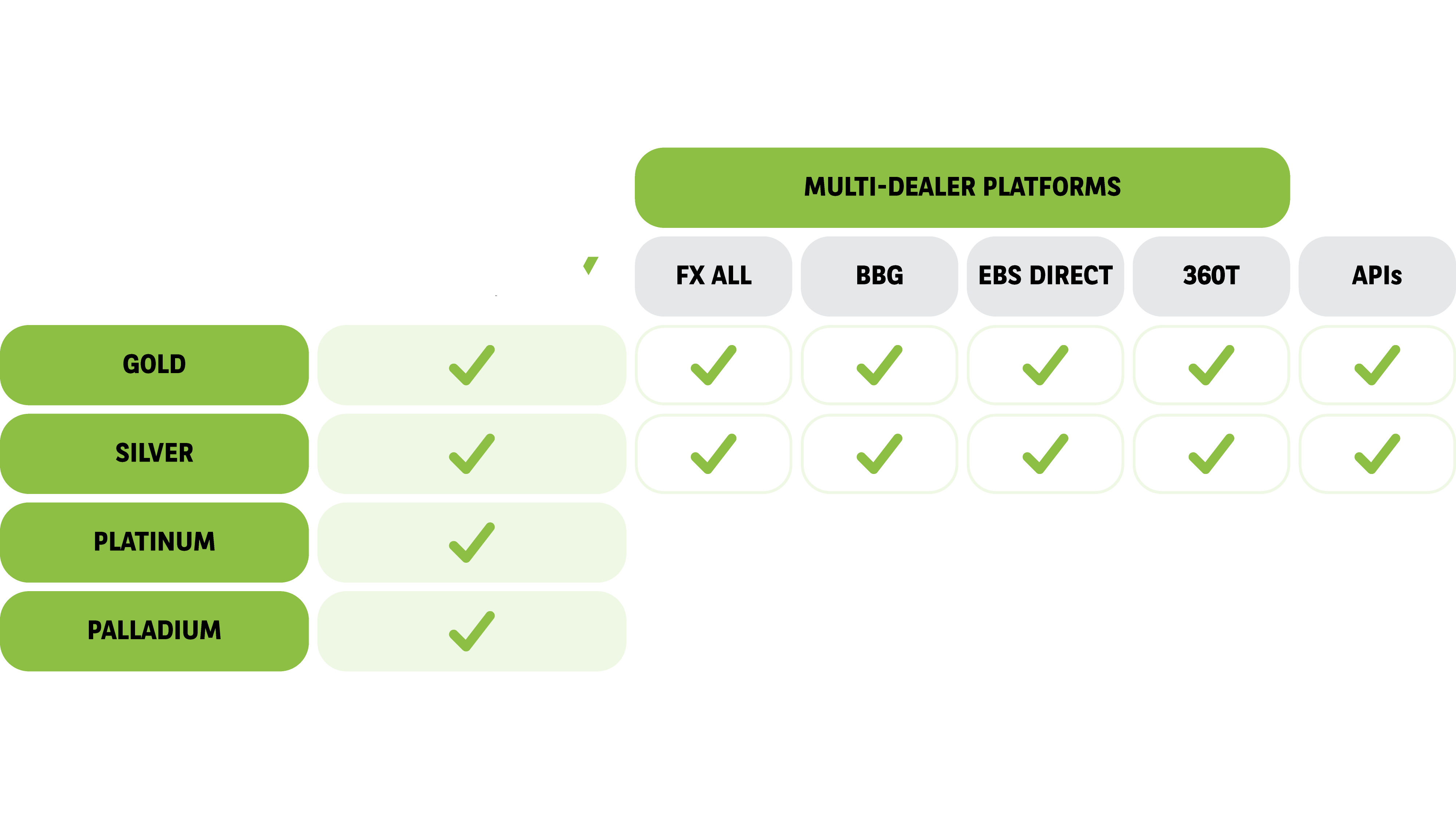 Platform Offerings
