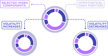 chart 4 home page
