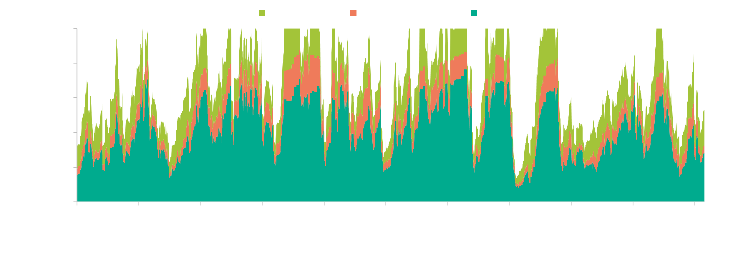 Composition - As of 29 May