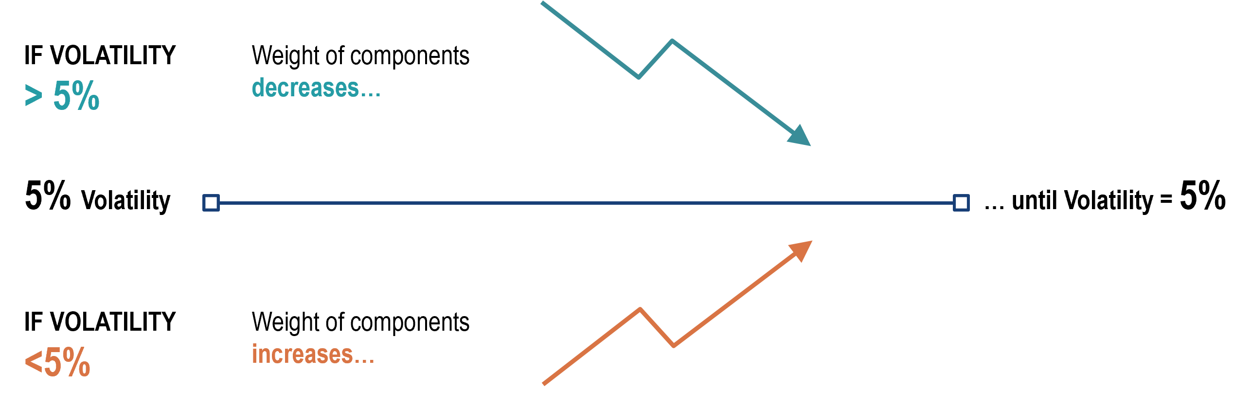 Portfolio construction img