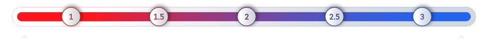 GRR SCALE