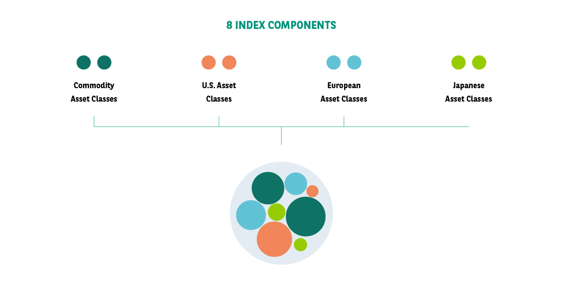 8 index components