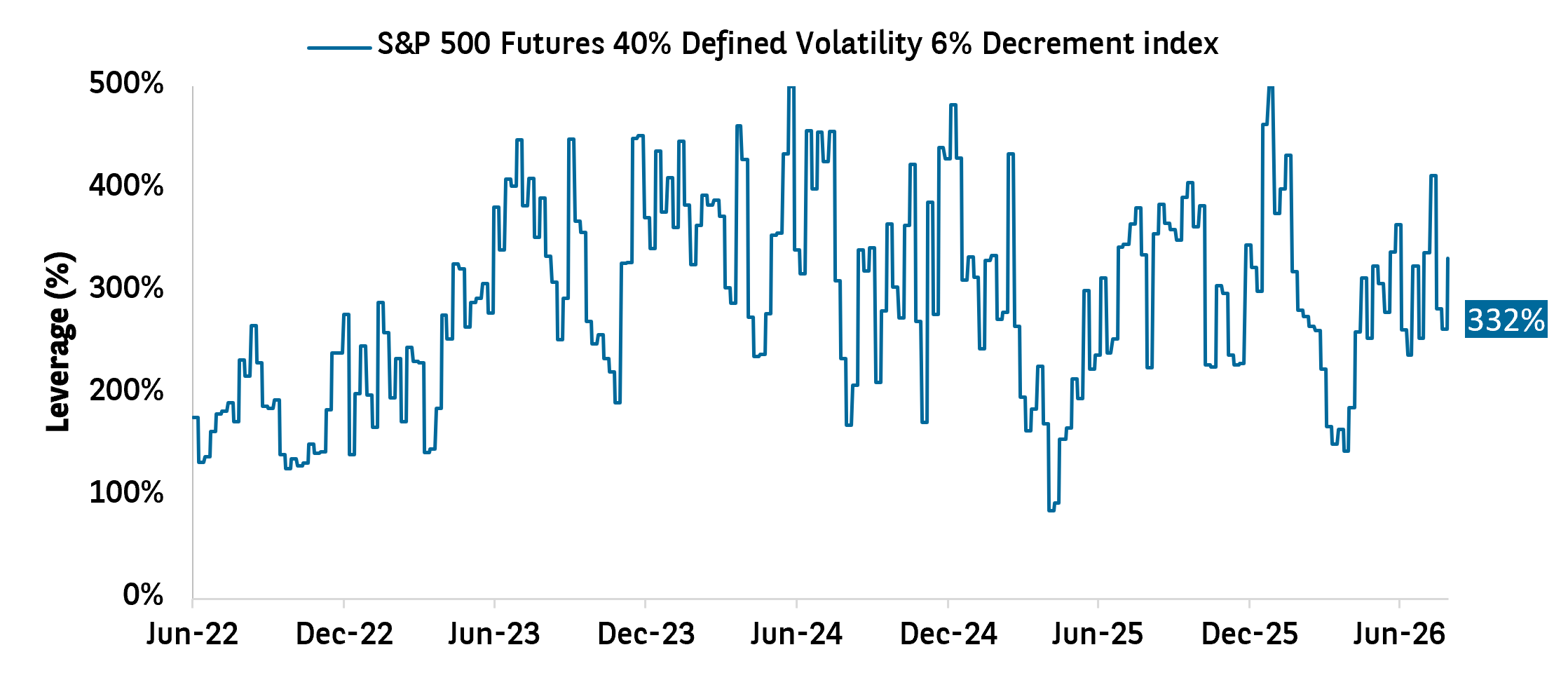 S&P 500 40 31072026