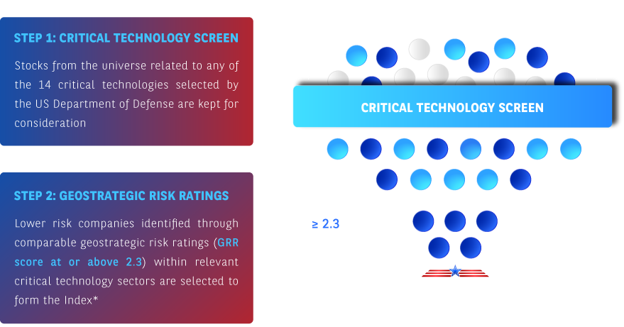 Stock Selection Image