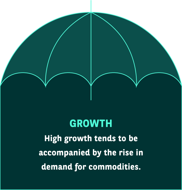 umbrella growth img