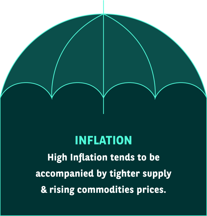 umbrella inflation