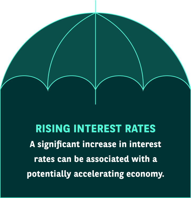 umbrella interest