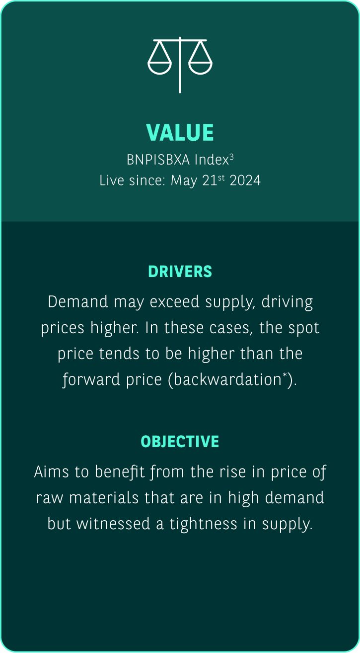 value new card