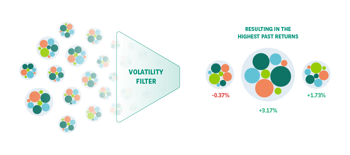 Dynamic Allocation Img
