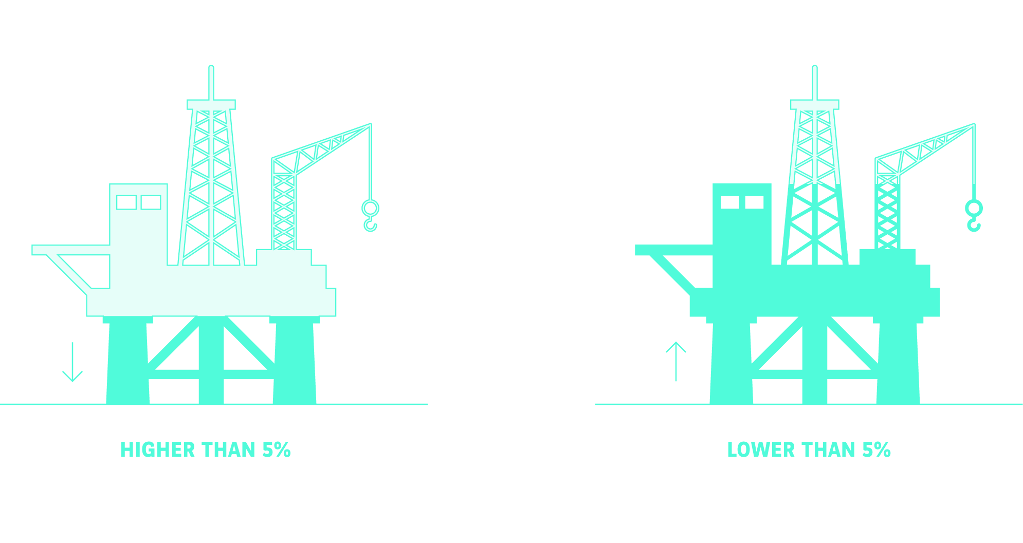 volatility level